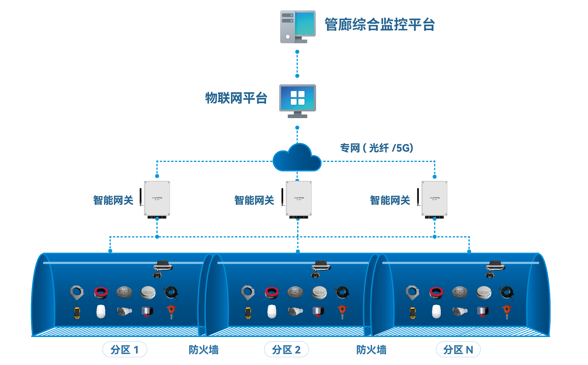 管廊架構(gòu)圖